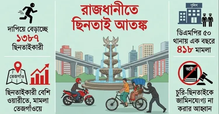 ঢাকায় ছিনতাই আতঙ্ক: প্রাণ গেল দুই নারীর, অবনতি নেই বলছেন মন্ত্রী