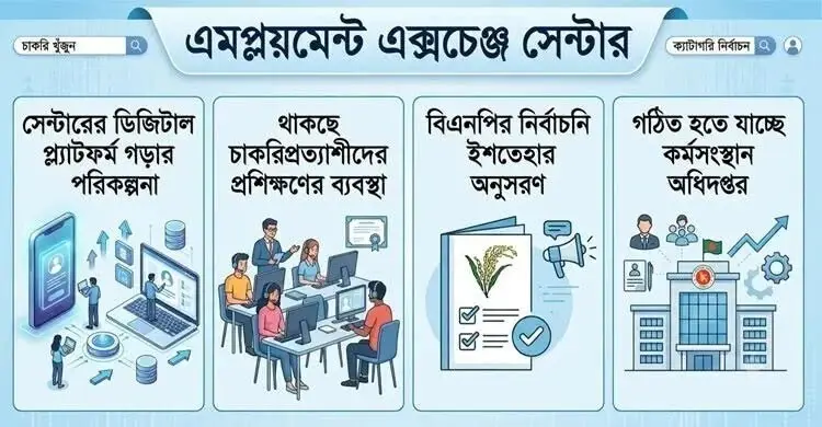 চাকরিপ্রত্যাশী ও নিয়োগকর্তার জন্য আসছে ডিজিটাল প্ল্যাটফর্ম