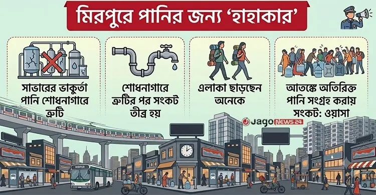 মিরপুরে মেট্রোর সুবিধা গ্রাস করছে পানির সংকট, বাড়ছে মানুষের দুর্ভোগ