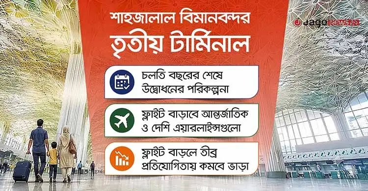 তৃতীয় টার্মিনালের আগেই বহর বাড়াচ্ছে দেশি এয়ারলাইন্স, কমবে ভাড়া