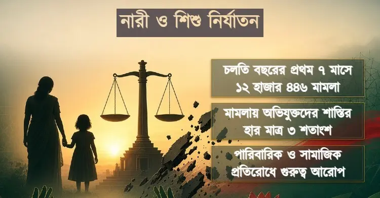 সাত মাসে ১২ হাজার মামলা, থামছেই না নারী ও শিশু নির্যাতন