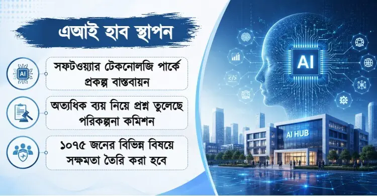 কারওয়ান বাজারে ১৯২ কোটির এআই হাব, পরামর্শক ব্যয়ে প্রশ্ন