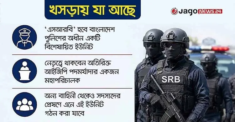 র‍্যাবের স্থলে ‘এসআরবি’ গঠনের উদ্যোগ, খসড়া আইন প্রকাশ মন্ত্রণালয়ের