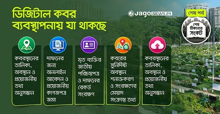ঢাকার দুই সিটি করপোরেশনের ‘স্মার্ট কবরস্থান’ সেবা এখন হাতের মুঠোয়